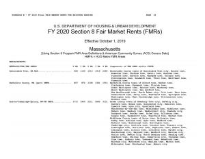 HUD FY 2020 Section 8 Fair Market Rents (Fmrs) for Massachusetts