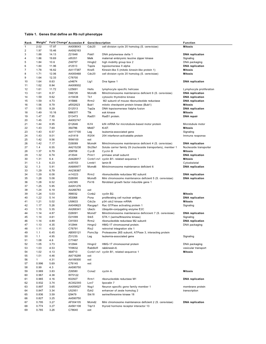 Supplementary Table 1