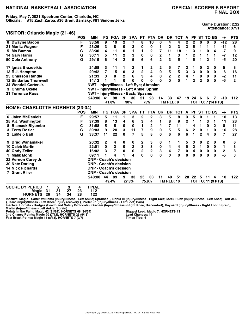 Box Score Magic