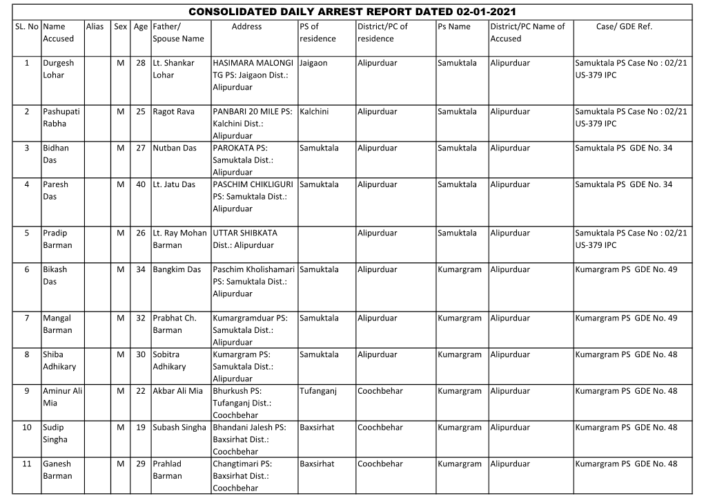 Consolidated Daily Arrest Report Dated 02-01-2021 Sl