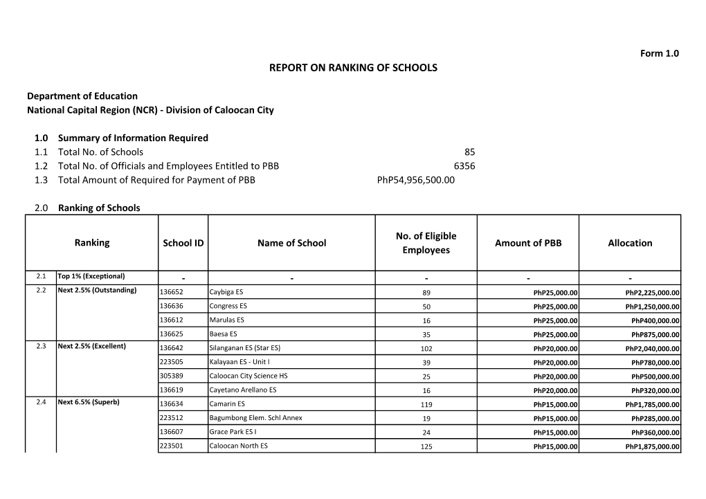 Report on Ranking of Schools