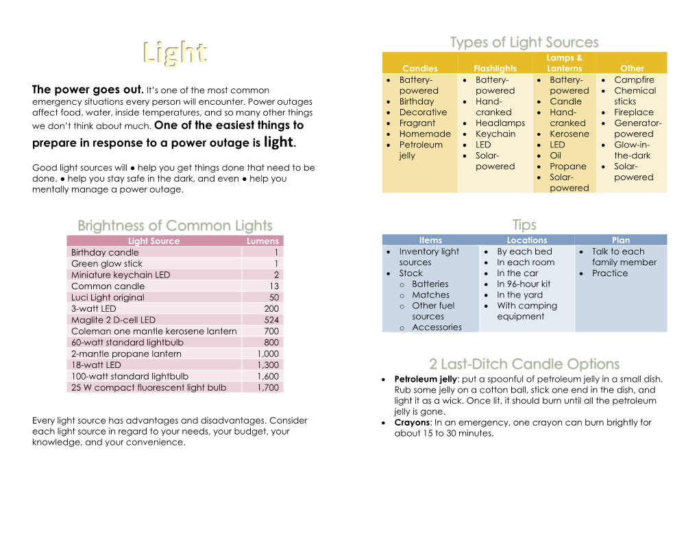 Brightness of Common Lights Types of Light Sources Tips 2 Last-Ditch Candle Options