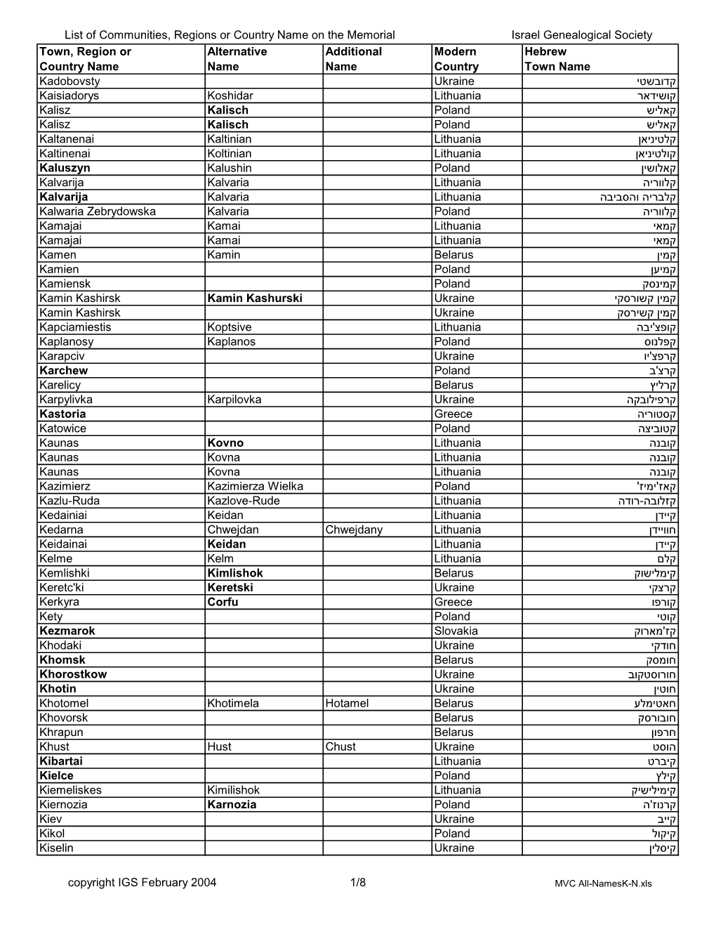 MVC All-Namesk-N.Xls