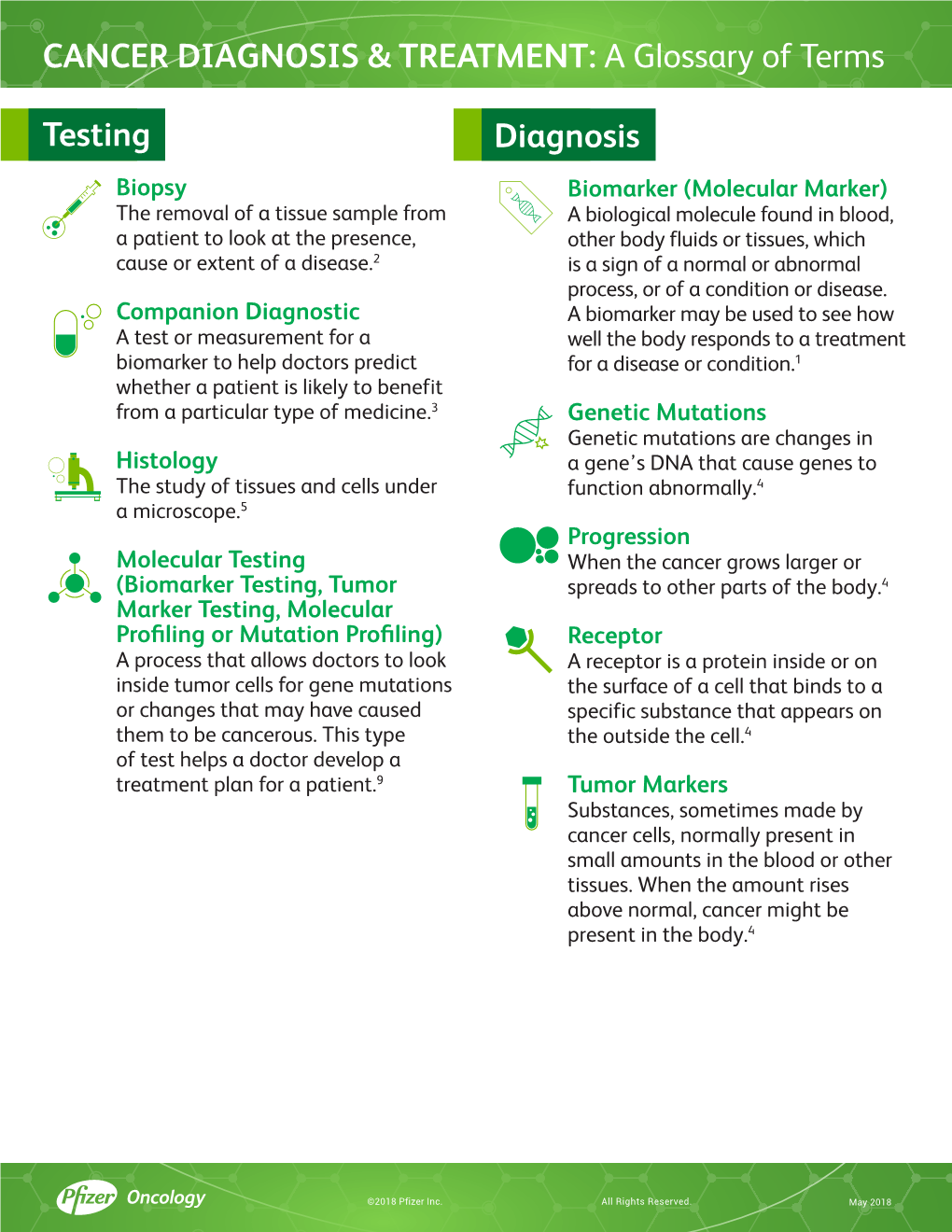 CANCER DIAGNOSIS & TREATMENT: a Glossary of Terms