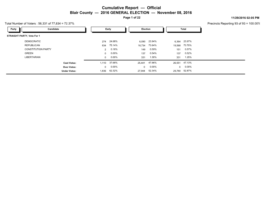 Cumulative Report — Official