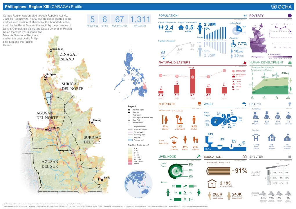 PHL-OCHA-R13 Caraga Profile-A3 Final