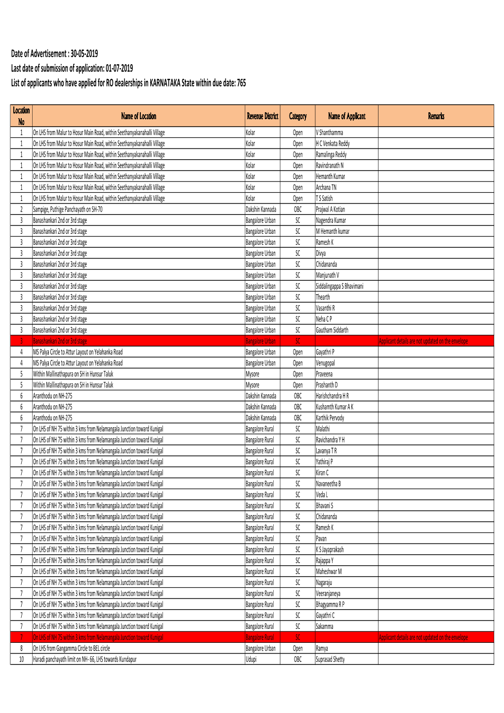 Web Upload- Karnataka and Kerala.Xlsx