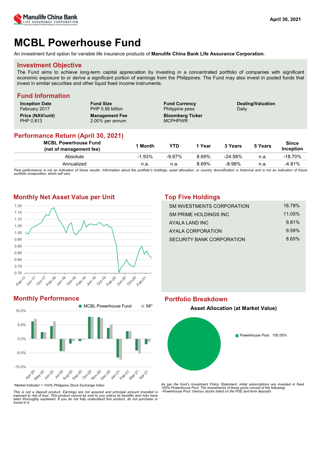 MCBL Powerhouse Fund an Investment Fund Option for Variable Life Insurance Products of Manulife China Bank Life Assurance Corporation