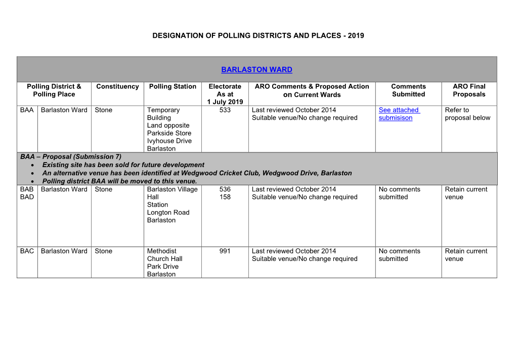 List of Polling Districts and Places