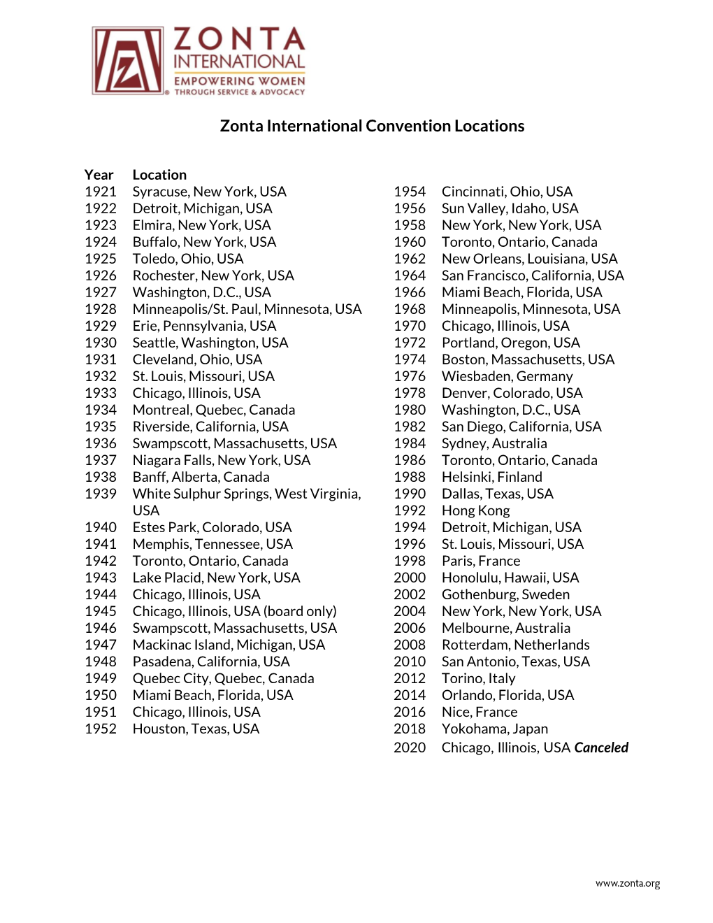 Zonta International Convention Locations