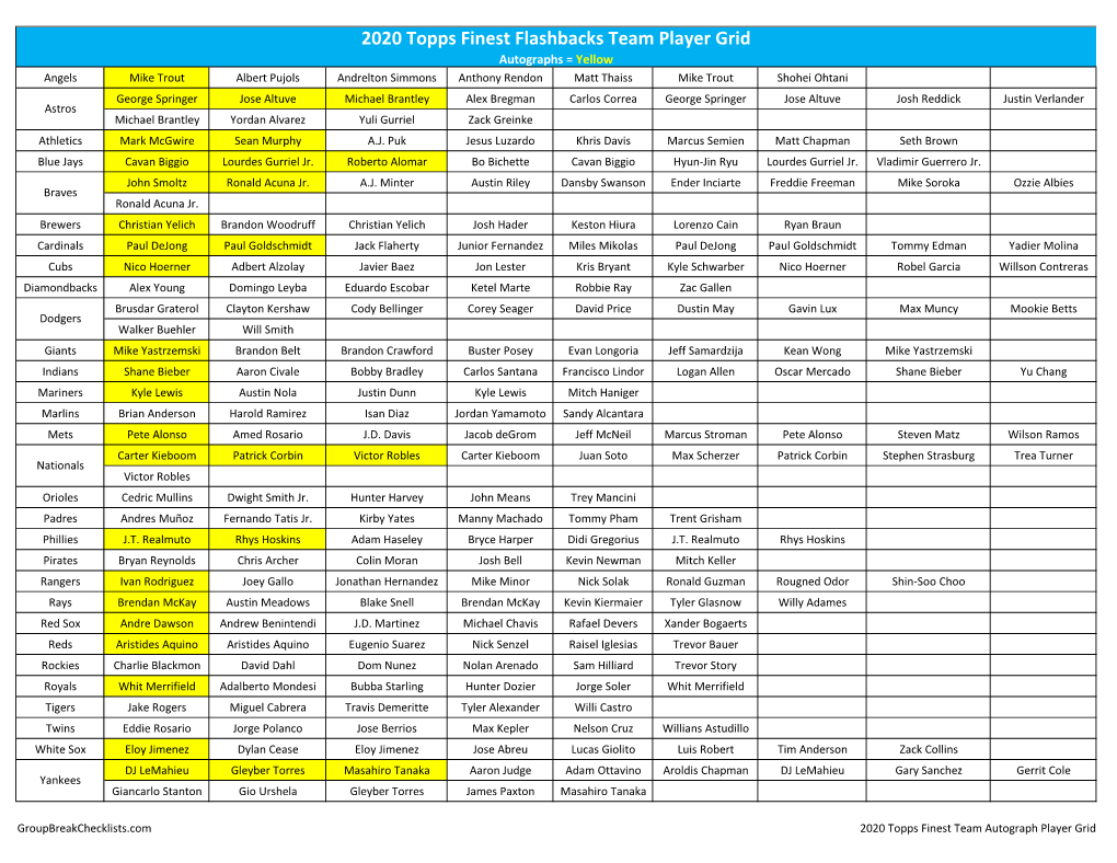 2020 Topps Finest Flashbacks Baseball Checklist Online Exclusive