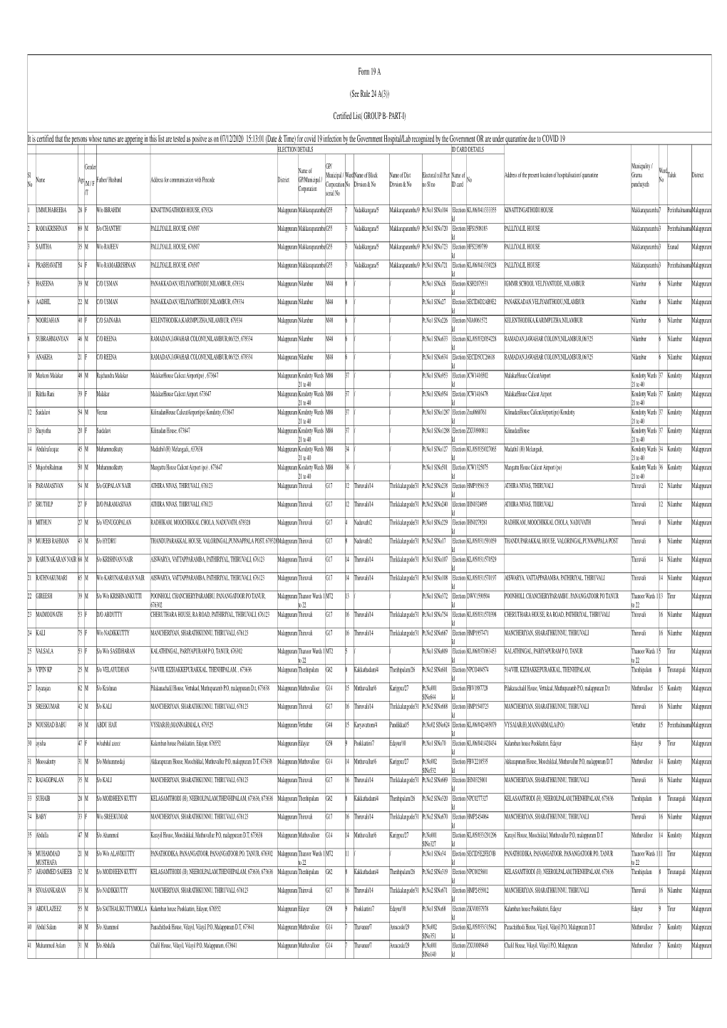 Form 19 a (See Rule 24 A(3)) Certified List( GROUP B- PART-I) It