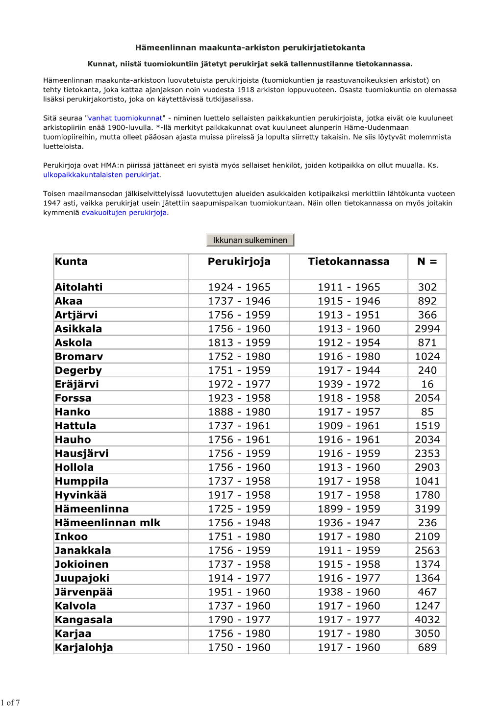 Kunta Perukirjoja Tietokannassa N = Aitolahti 1924