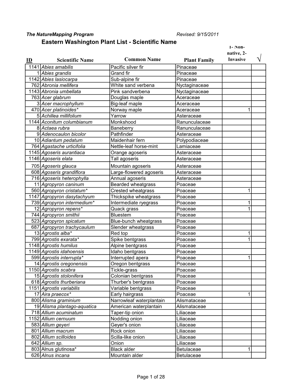 Eastern Washington Plant List