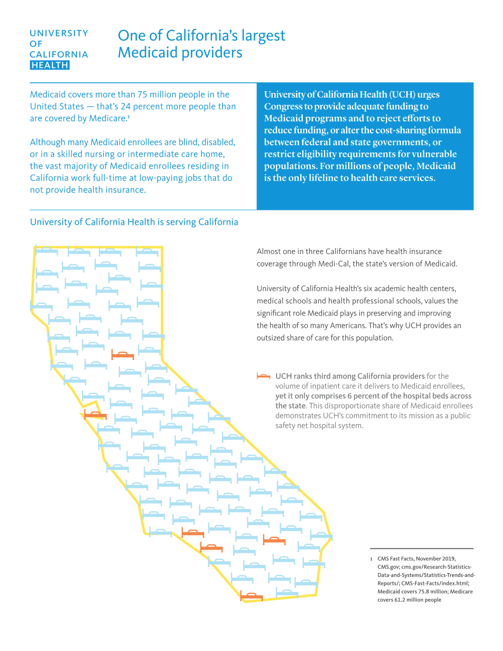 One of California's Largest Medicaid Providers