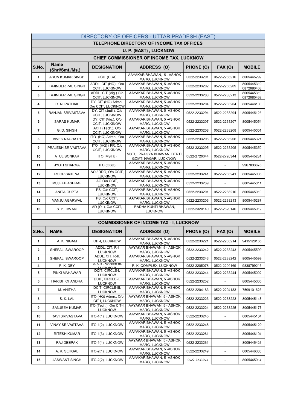 Directory of Officers - Uttar Pradesh (East) Telephone Directory of Income Tax Offices U