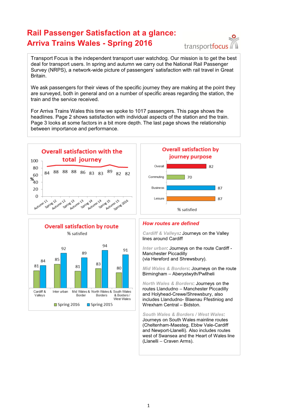 Arriva Trains Wales - Spring 2016