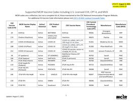 Supported MCIR Vaccine Codes Including U.S. Licensed CVX, CPT