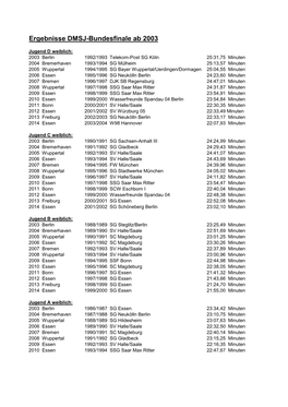 Ergebnisse DMSJ-Bundesfinale Ab 2003