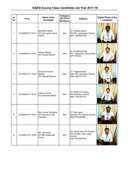 DAESI Course Class Candidate List Year 2017-18