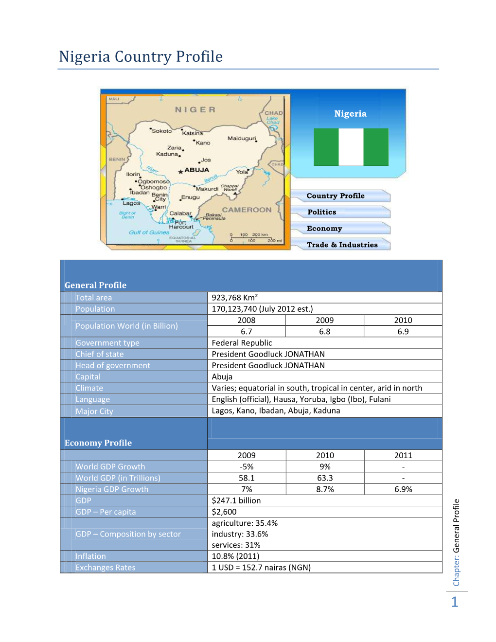 1 Nigeria Country Profile