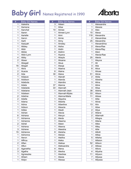 Girl Names Registered in 1990