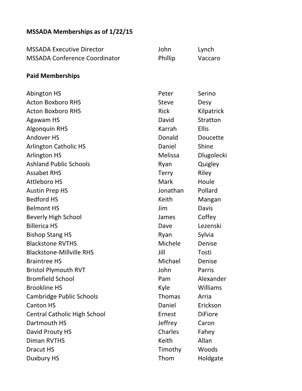 Memberships As of Jan 29 2015