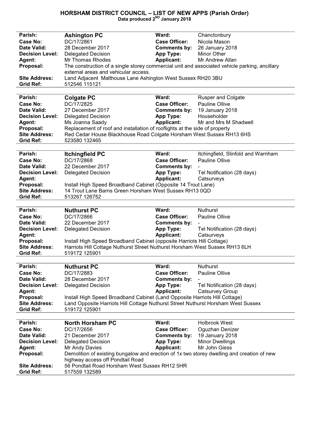 LIST of NEW APPS (Parish Order) Data Produced 2ND January 2018