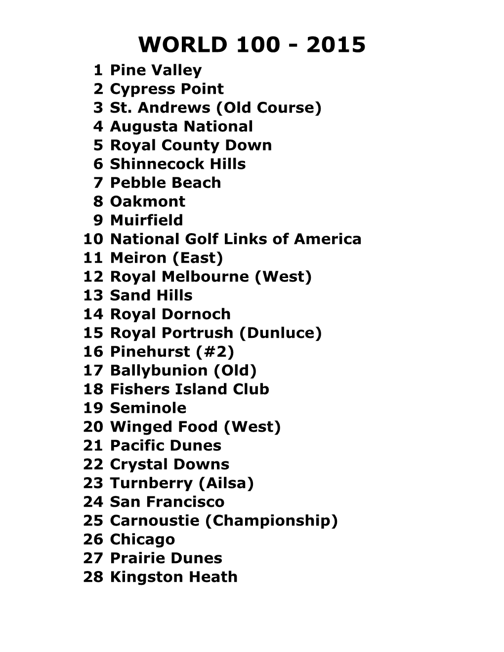 WORLD 100 - 2015 1 Pine Valley 2 Cypress Point 3 St