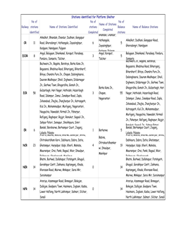 Consolidated List of PA Items 31-5-09