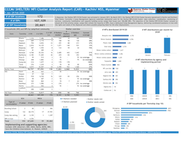 CCCM/ SHELTER/ NFI Cluster Analysis Report (CAR) - Kachin/ NSS, Myanmar 1 Jan- 29 Feb 2020