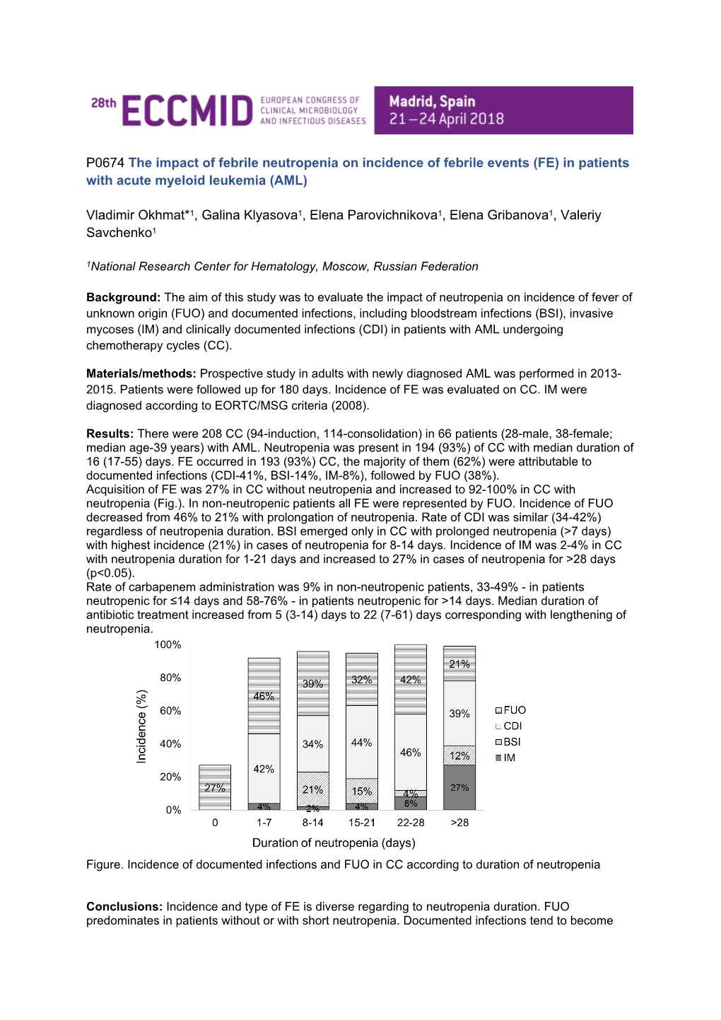 The Impact of Febrile Neutropenia on Incidence of Febrile Events (FE) in Patients with Acute Myeloid Leukemia (AML)