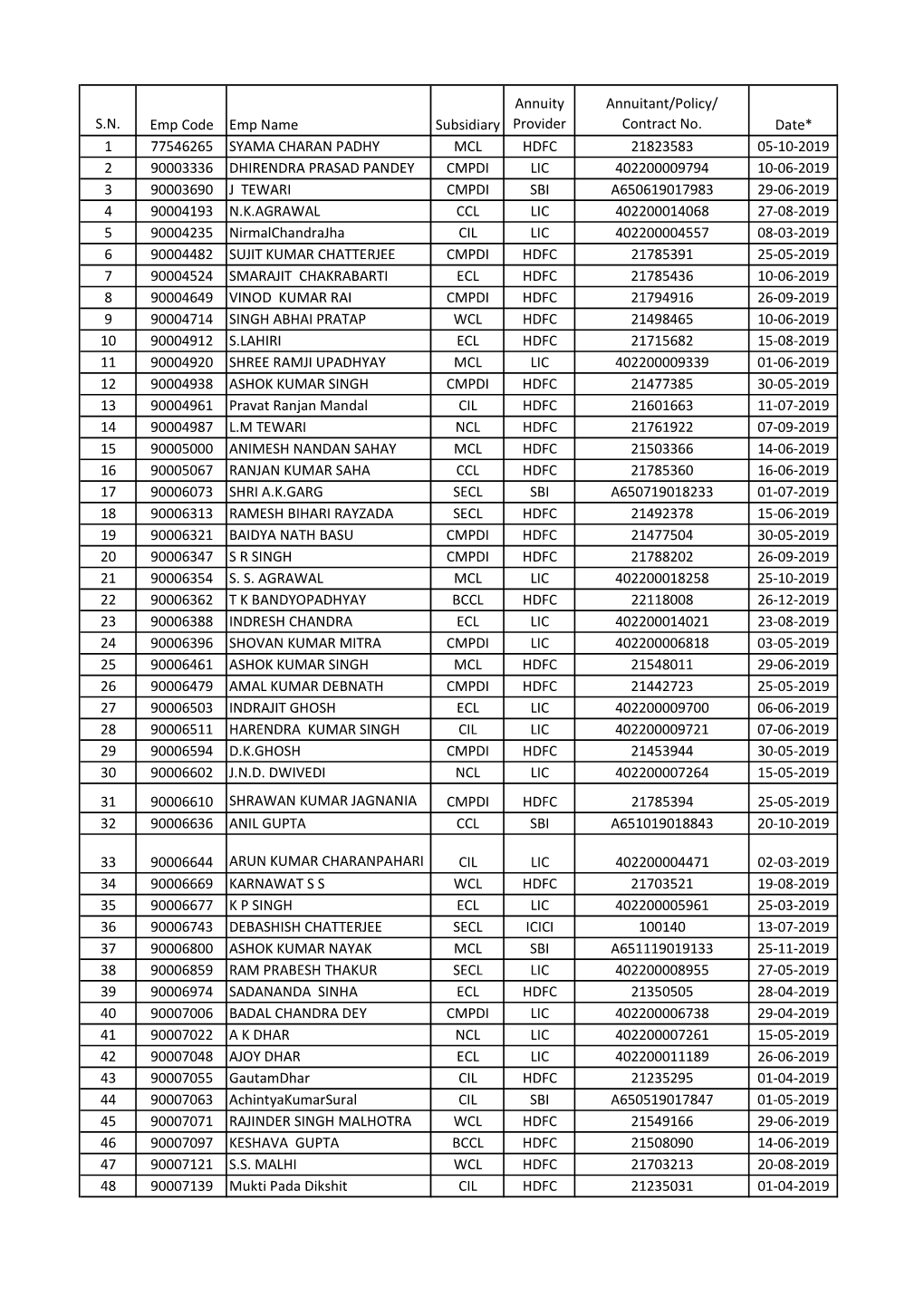 Annuity List 1