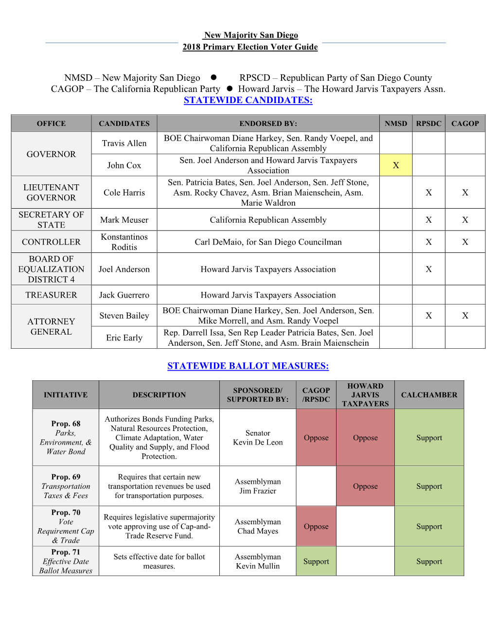 The California Republican Party  Howard Jarvis – the Howard Jarvis Taxpayers Assn