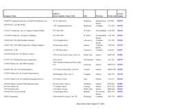 (Street#, Name, Unit) City Province Postal Code Licence Number