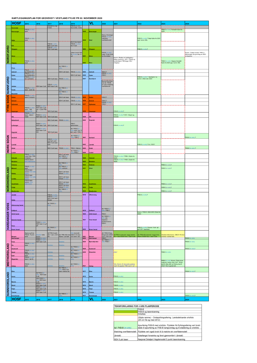 Kartleggingsplan for Geovekst I Vestland Fylke Per 2.11.20.Pdf