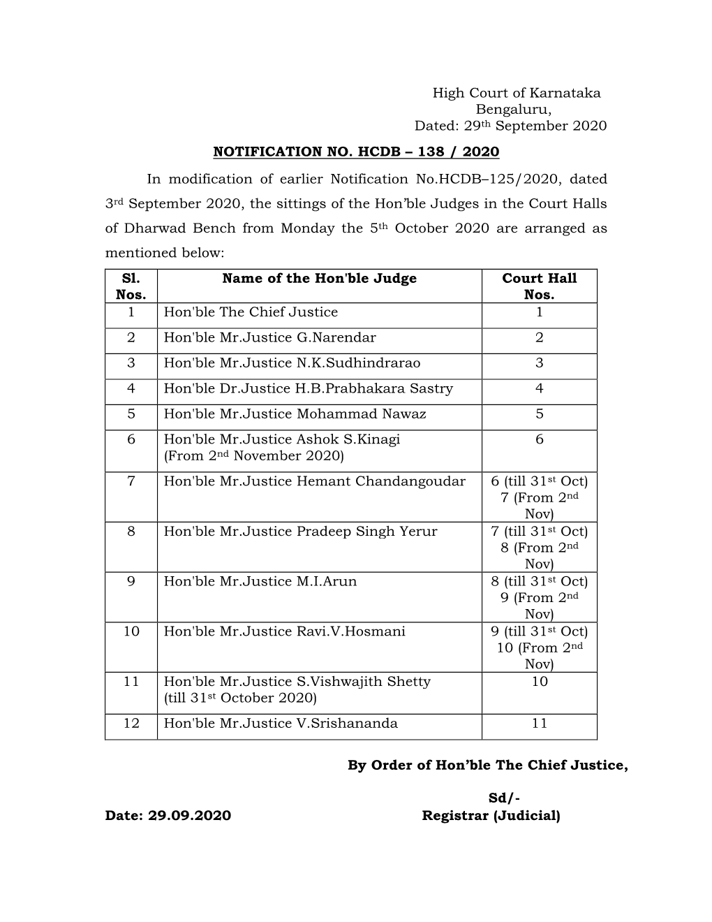 29Th September 2020 NOTIFICATION NO. HCDB