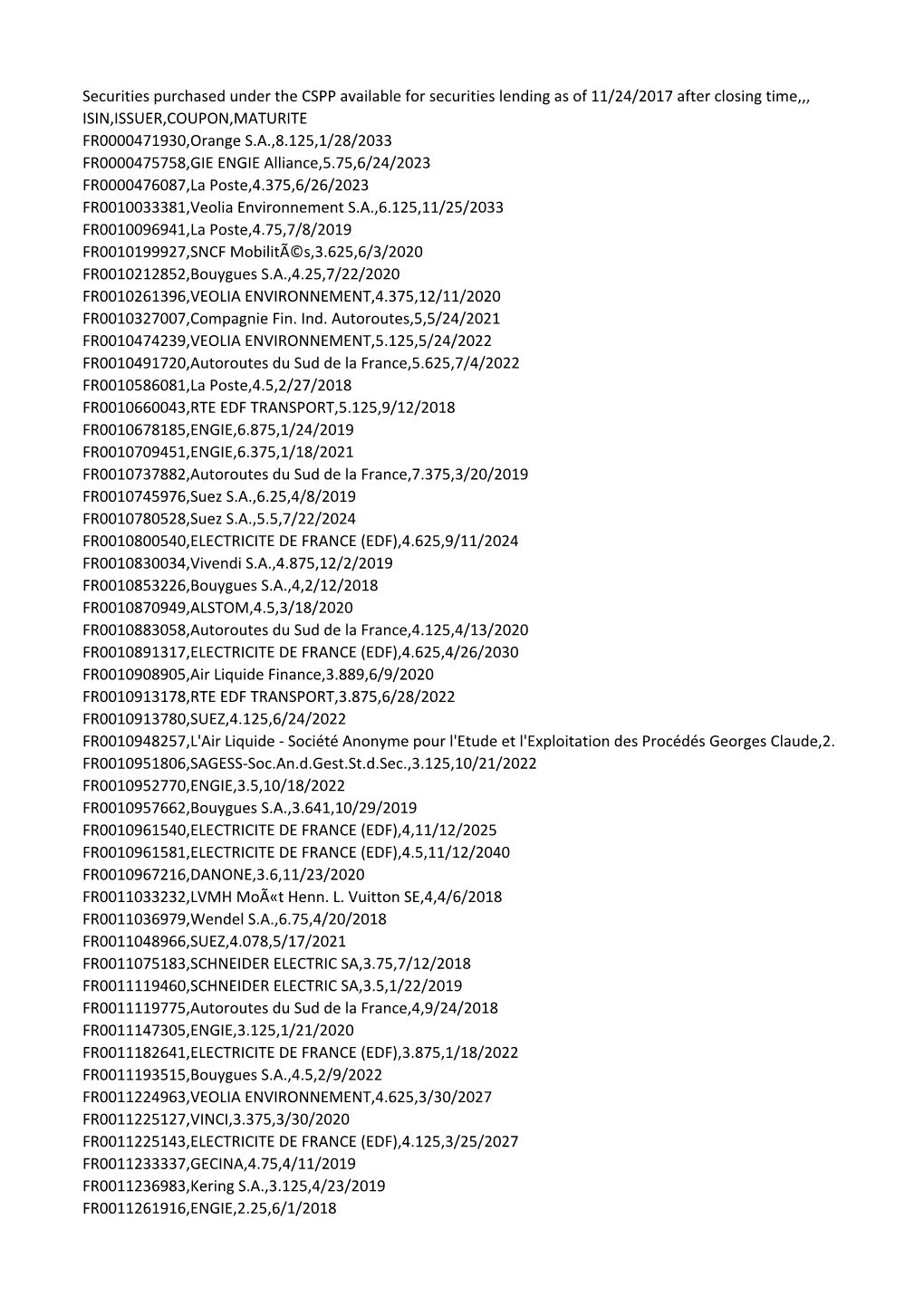 Securities Purchased Under the CSPP Available For