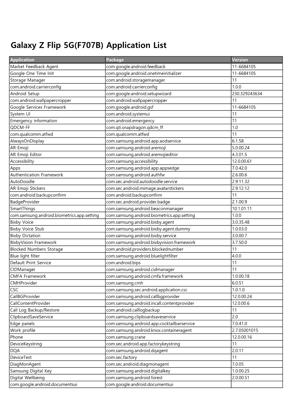 Galaxy Z Flip 5G(F707B) Application List