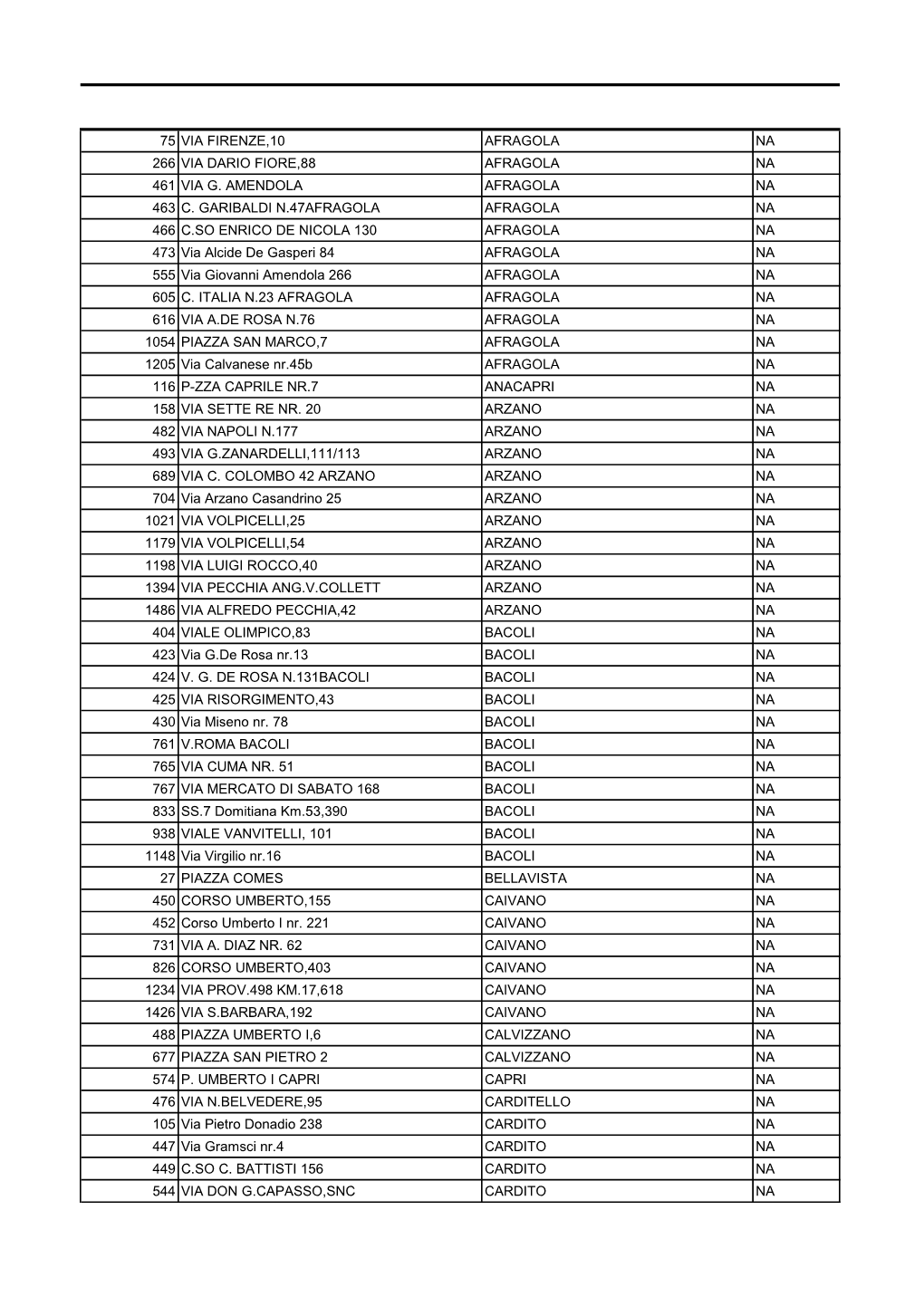 75 Via Firenze,10 Afragola Na 266 Via Dario Fiore,88 Afragola Na 461 Via G