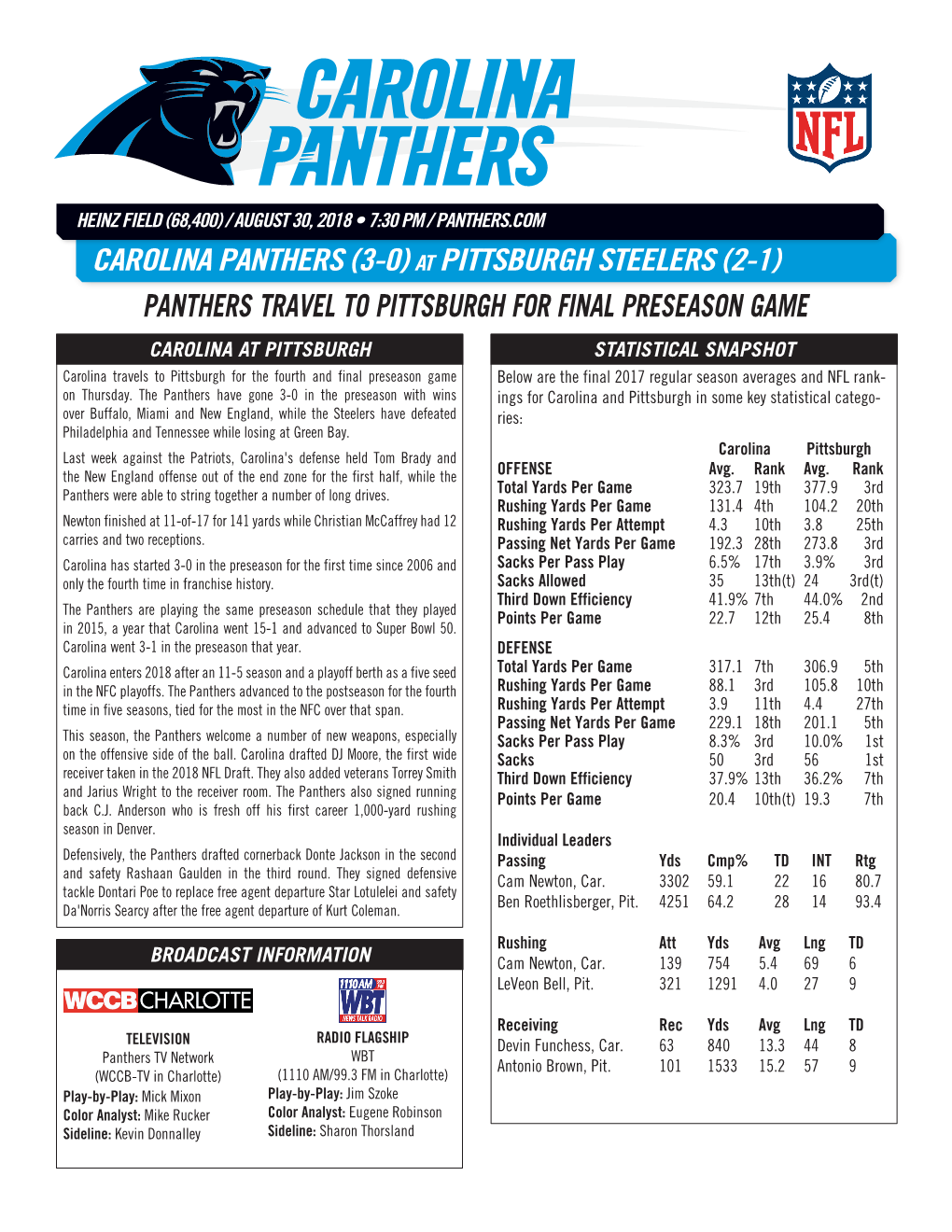 Panthers Travel to Pittsburgh for Final
