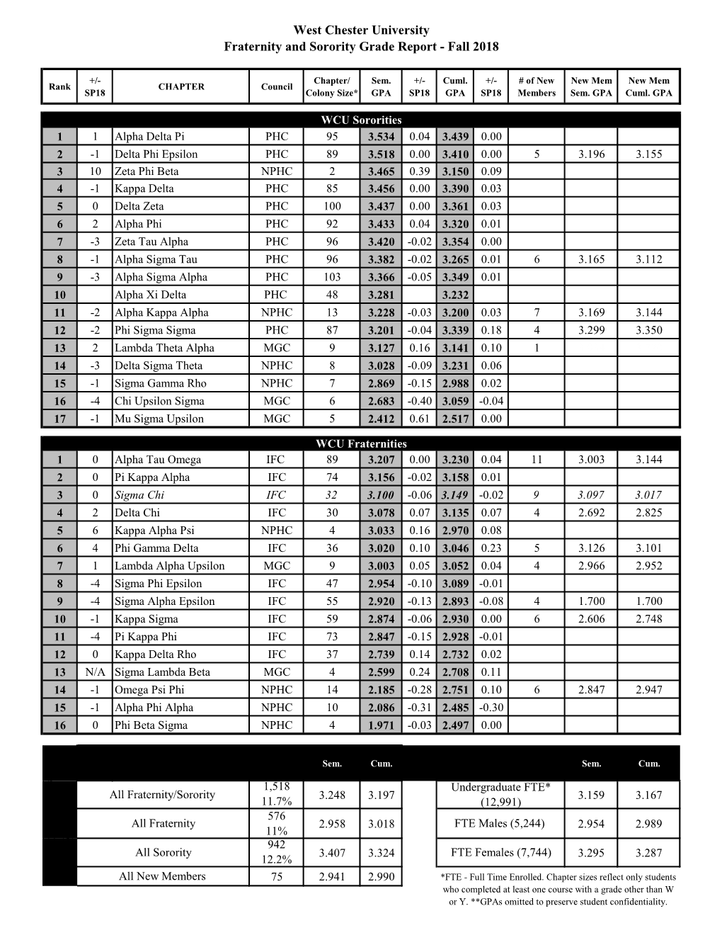 Fall 2018 Community Grade Report