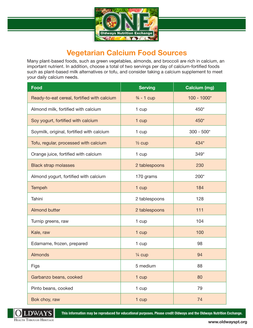 Vegetarian Calcium Food Sources Many Plant-Based Foods, Such As Green Vegetables, Almonds, and Broccoli Are Rich in Calcium, an Important Nutrient