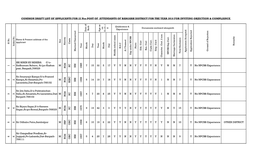 COMMON DRAFT LIST of APPLICANTS for 22 Nos POST