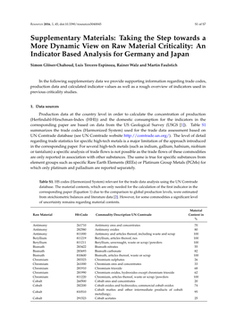 Taking the Step Towards a More Dynamic View on Raw Material Criticality: an Indicator Based Analysis for Germany and Japan