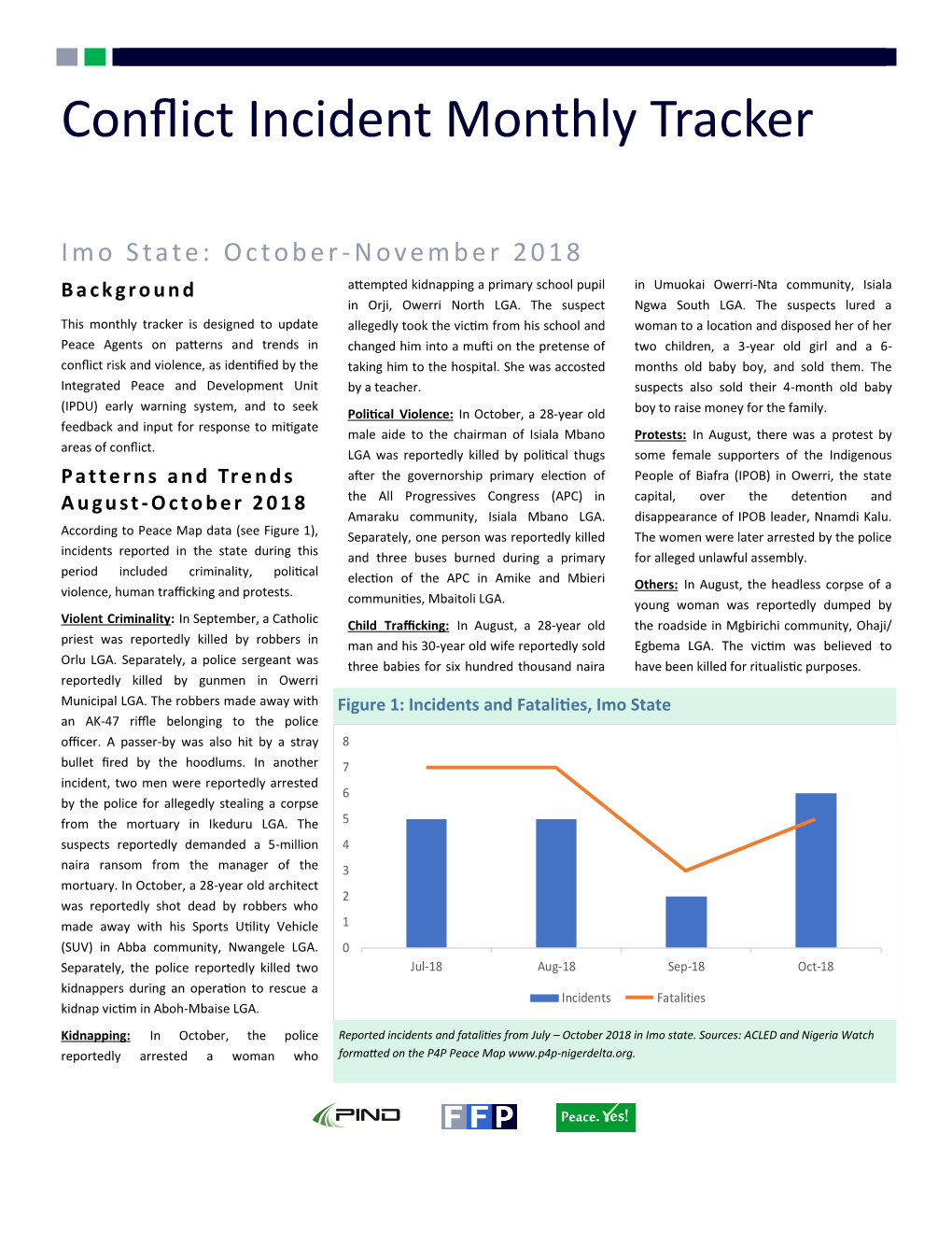 Conflict Incident Monthly Tracker