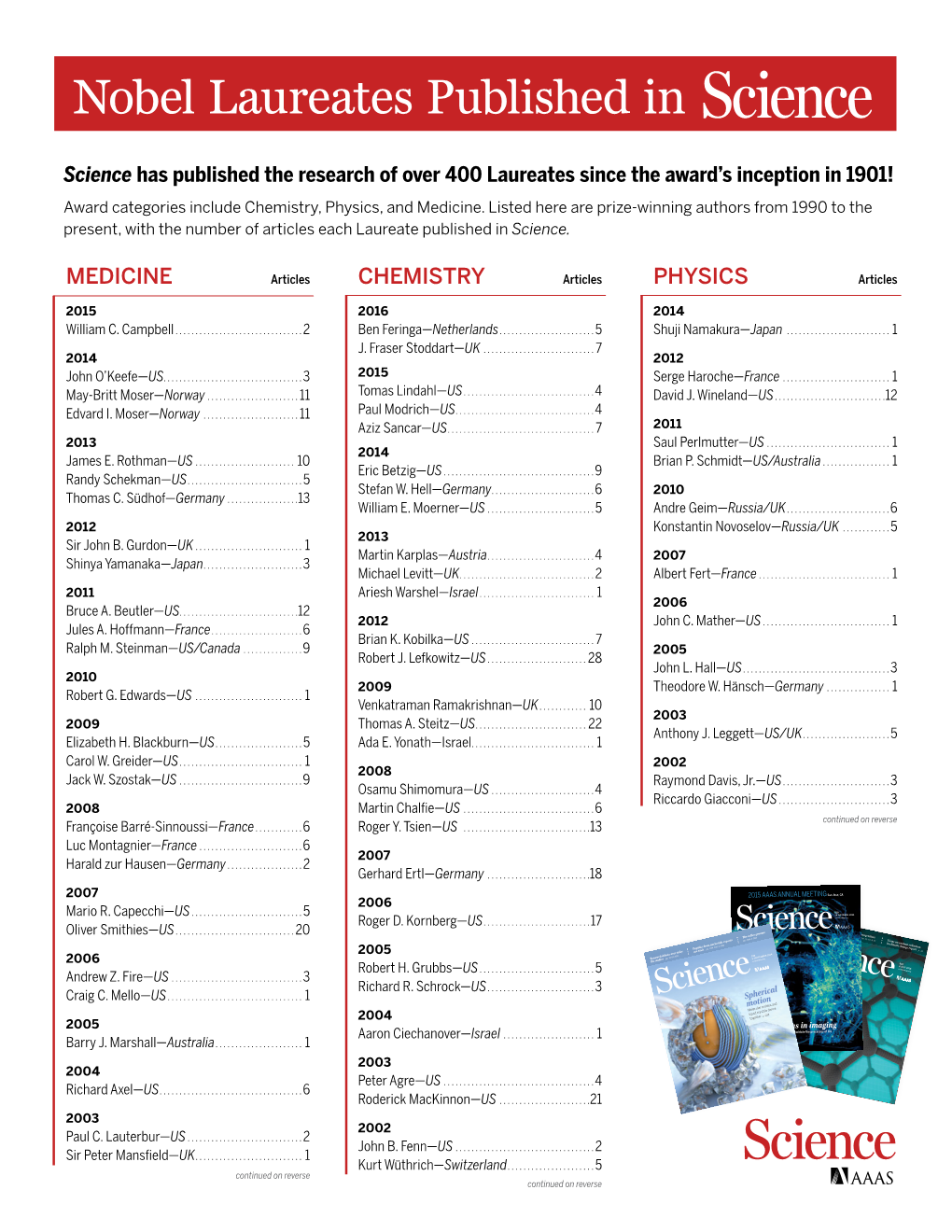 Nobel Laureates Published In