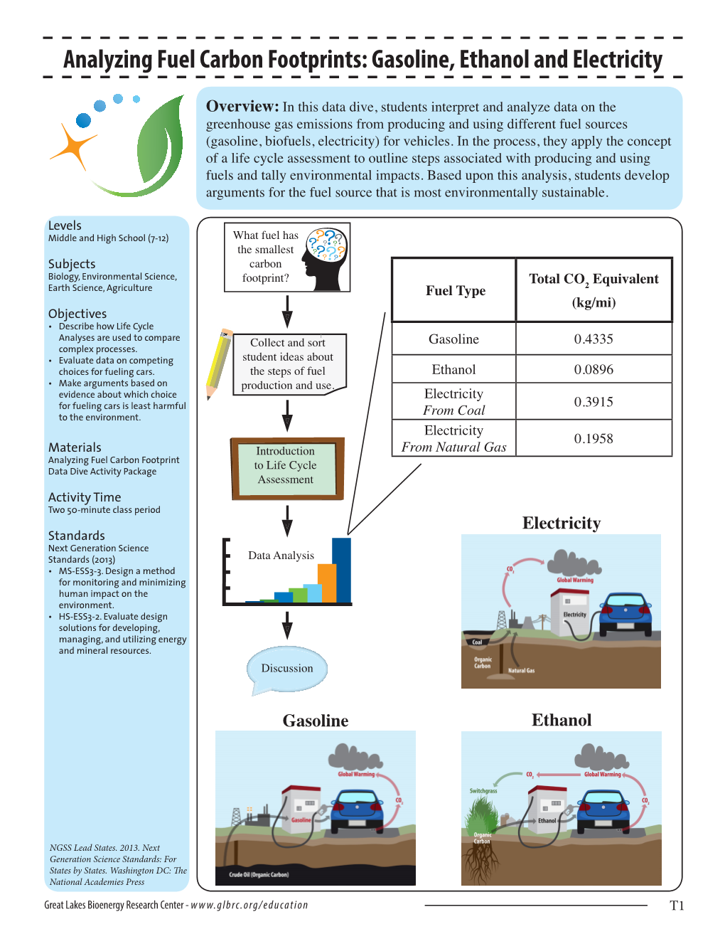 Analyzing Fuel Carbon Footprints: Gasoline, Ethanol and Electricity