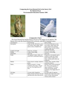 Comparing the Great Horned Owl to the Snowy Owl by Michele Dixon Environmental Education Summer 2006