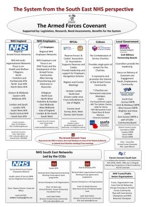 The System from the South East NHS Perspective